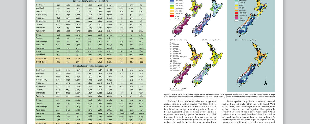 Journal – Graphs and Tables