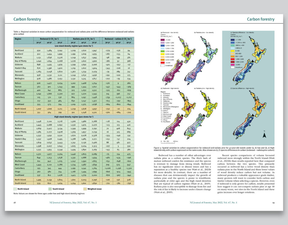 Journal – Graphs and Tables