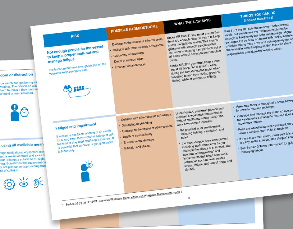 Flyers and Factsheets: Managing risks in Watchkeeping